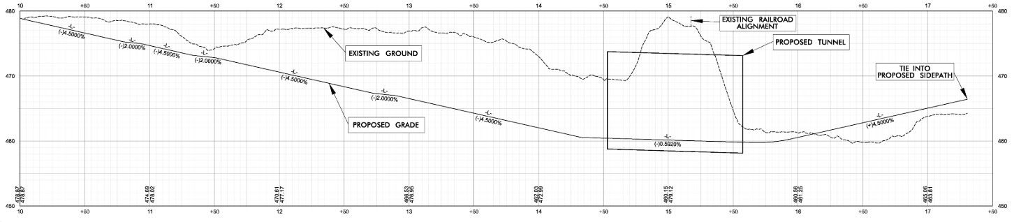 Tingen Crossing Profile 10-28-2025